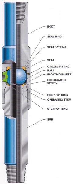 Full opening safety valve